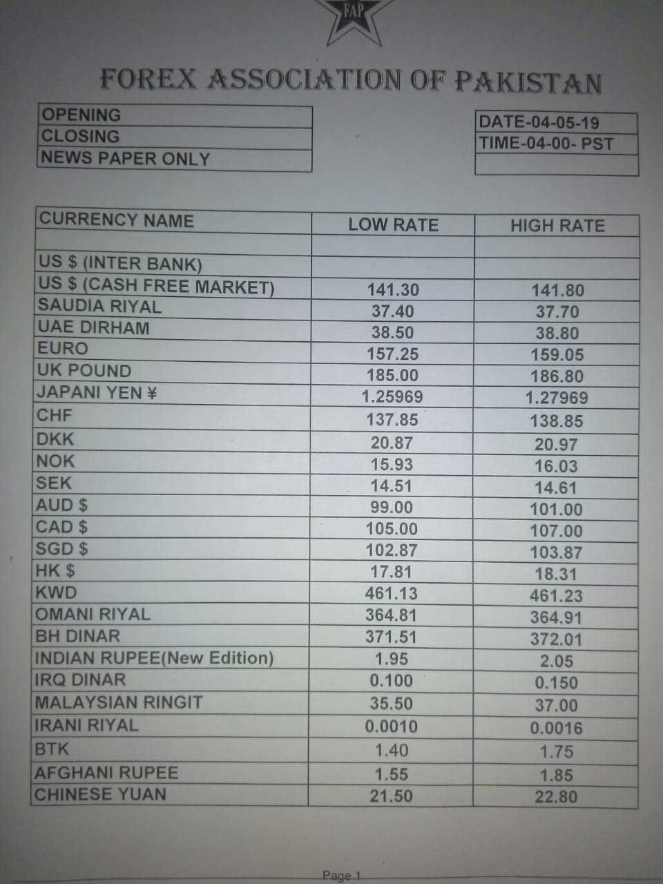Currency Rates In Pakistan 04 May 2019 Business Dunya News - 