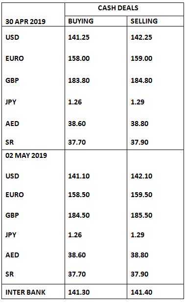 Currency Rates In Pakistan 02 May 2019 Business Dunya News - 