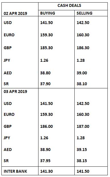 Currency Rates In Pakistan 03 April 2019 Business Dunya News - 