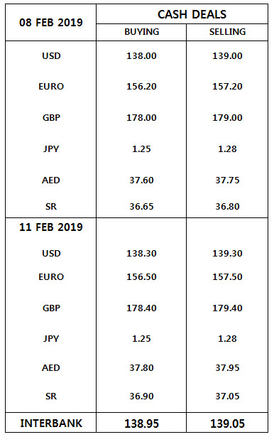 Currency Rates In Pakistan 11 February 2019 Business Dunya News - 