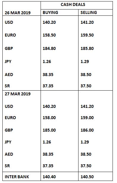 Currency Rates In Pakistan 27 March 2019 Business Dunya News - 