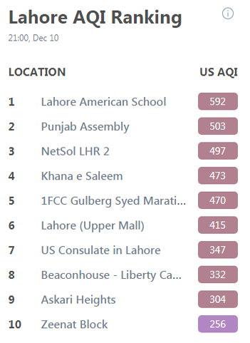 Air Quality Chart Us