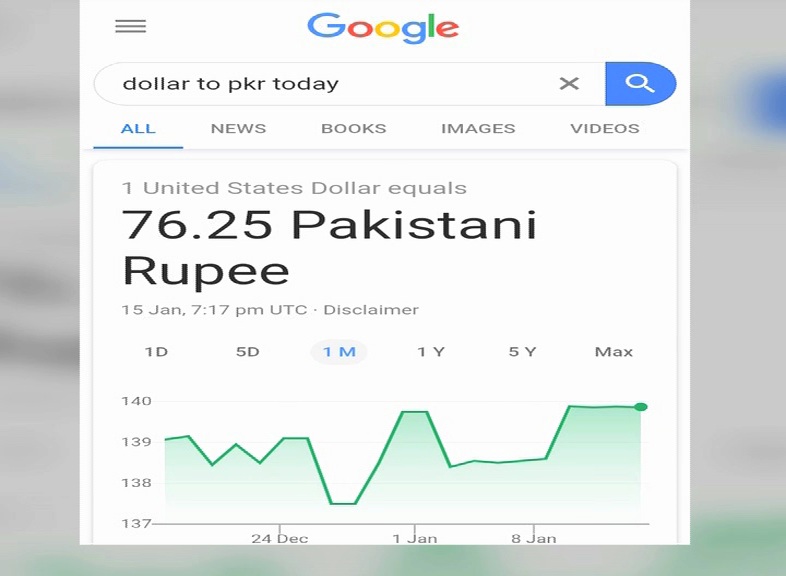 1 Dollar Equal To Rupee