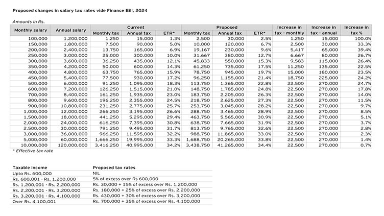 Proposed salary tax rates 
