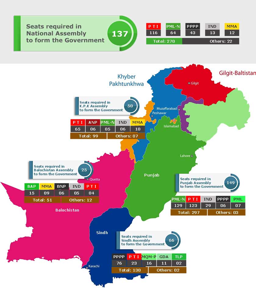 Image result for 2018 pakistan general election results