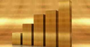 Gold price surges in markets