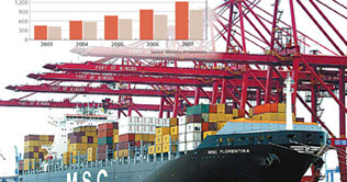 Rise in Chinas trade surplus to stoke renewed criticism