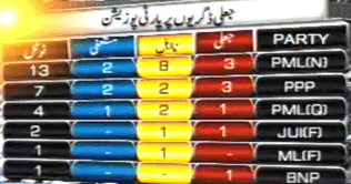 Dunya News