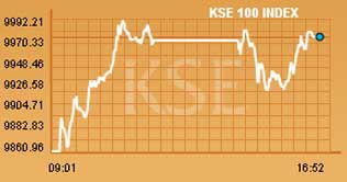 Mixed sentiments at KSE 