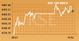 Bears rule the roost at KSE this week