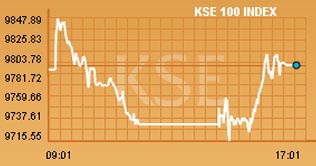 KSE remains volatile on last business day