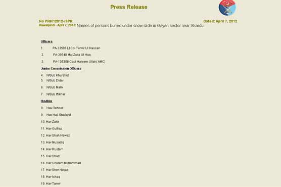 ISPR names soldiers buried in Siachin avalanche