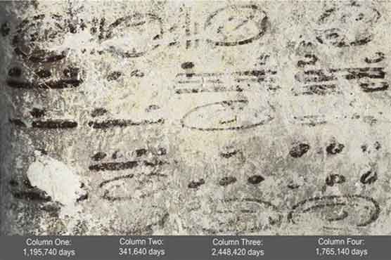 Maya lunar calendar notes discovered in Guatemala