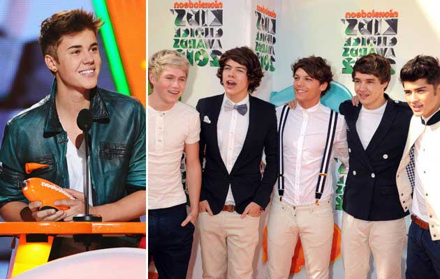 Bieber, One Direction top list of young music acts