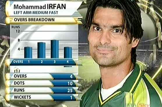 Irfan ruled out of short tour of South Africa