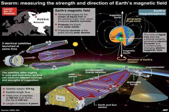 Satellite to probe Earth's strange shield