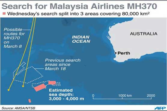 MH370: Satellite images show 122 potential objects in Indian Ocean