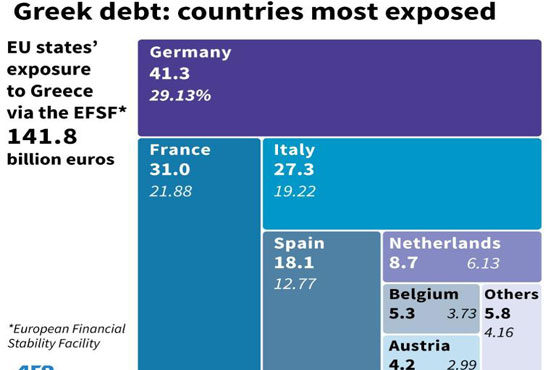Greek leaders head to Rome on Europe tour to urge debt deal 