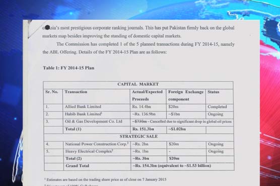 Govt decides to privatize 3 more institutions
