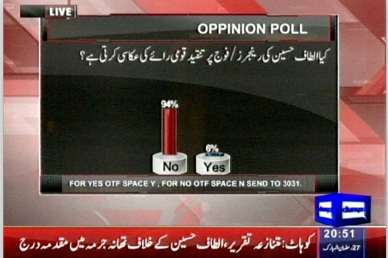 94% Pakistanis disapprove of Altaf Hussain's criticism on army: Survey