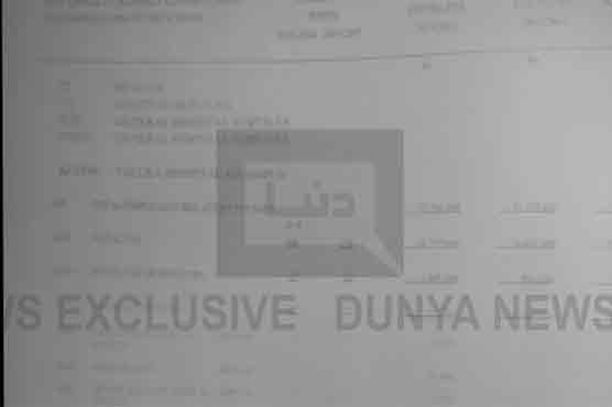 Sindh: 'Ghost' hospital exposed after 'Ghost' schools