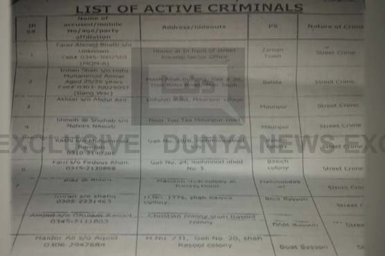 Karachi police prepare report implicating 86 suspects in crimes 