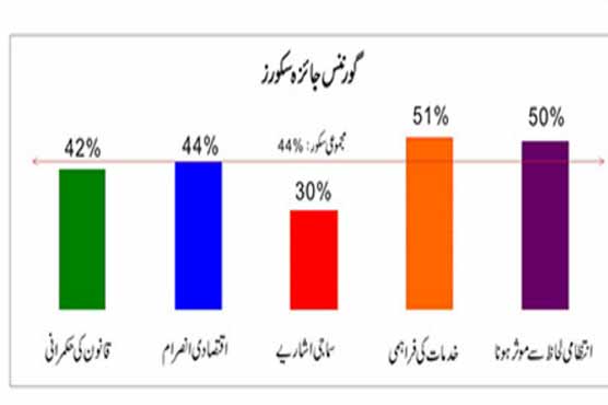 Dunya News