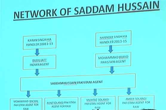 Two RAW agents arrested from Thatta
