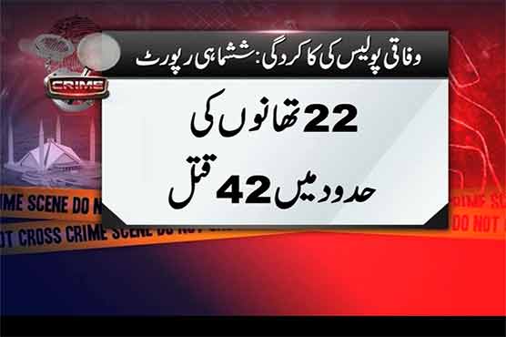 Islamabad: 42 murdered in 6 months as crime rate escalates