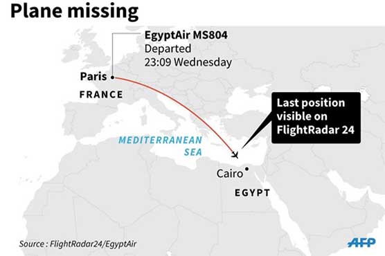 EgyptAir Paris to Cairo flight disappears from radar: airline