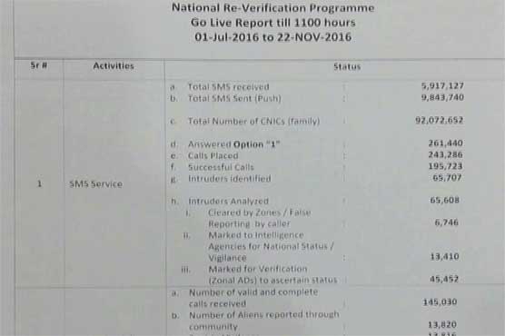 NIC verification campaign: 58,000 suspicious nationals identified