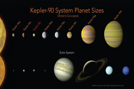 Artificial intelligence finds solar system with 8 planets like ours