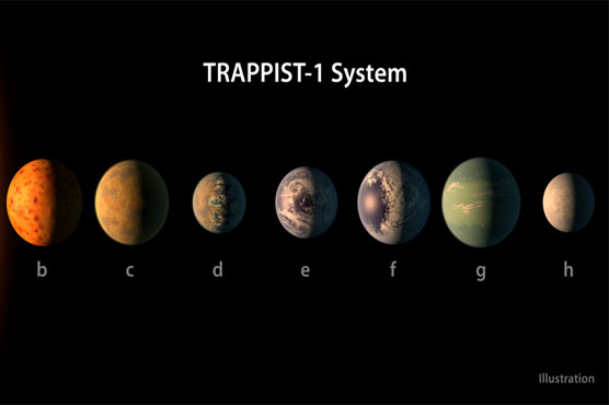 NASA telescope reveals seven Earth-size habitable planets