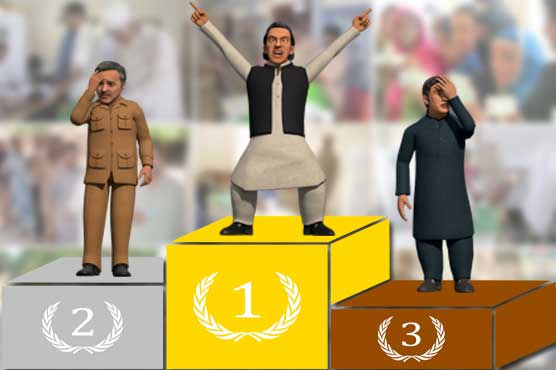 Pakistan Election 2018 Results Party Positions And List Of Winning