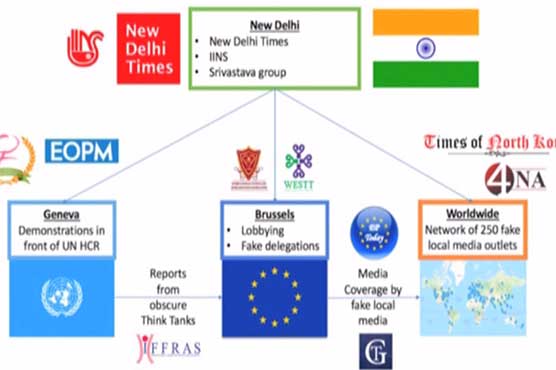 EU DisinfoLab exposes Indian network influencing EU, UN against Pakistan -  Pakistan - Dunya News