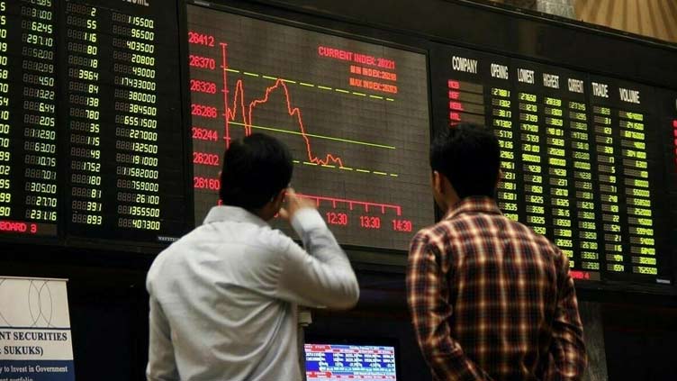 PSX loses 243 points, closes at 42150.10 points