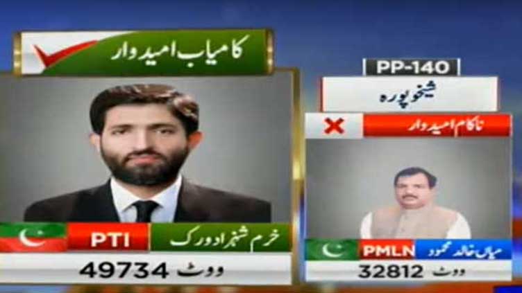 Unofficial result: PTI's Khurram Virk wins in PP-140