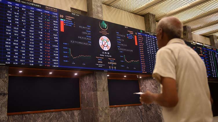 PSX gains 70 points, closing at 40,459 points