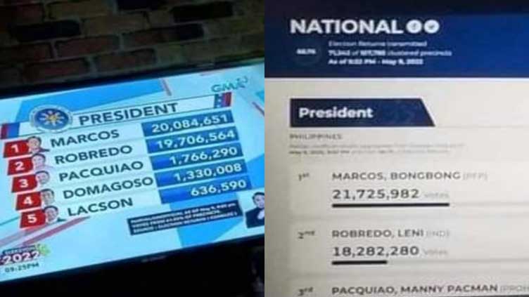 Digitally altered images made it look as if Philippine presidential candidate Leni Robredo got more votes than she did