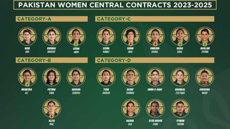 Anoosha Nasir, Eyman Fatima among four uncapped women cricketers to earn central contract