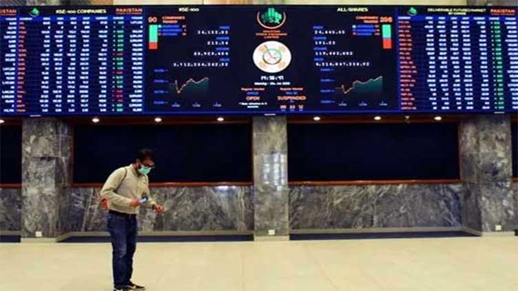 PSX continues with bullish trend, gains 377 points