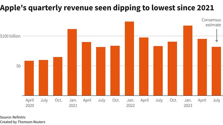 China's sagging economy looms over quarterly results around the world