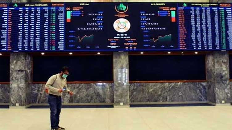 PSX witnesses bullish trend 