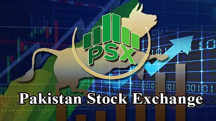 PSX gains 418 points