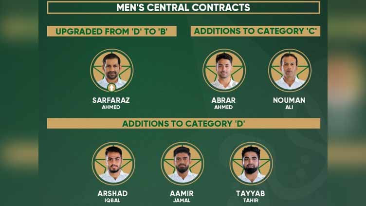 Five players including Sarfaraz added to men's central contracts list