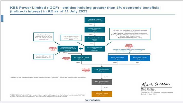 KE chairman says Shehryar Chishti only has 5.1pc share in company