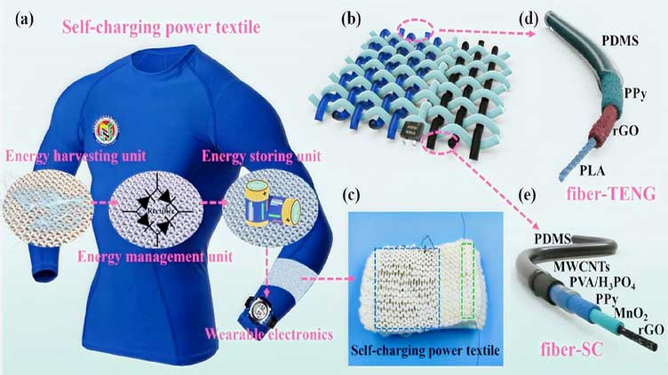 Fabric developed to generate electricity from body heat