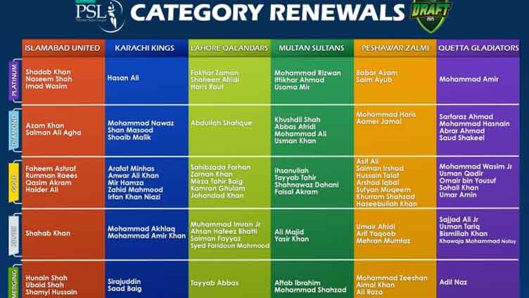 Local players' categories renewed for PSL 10