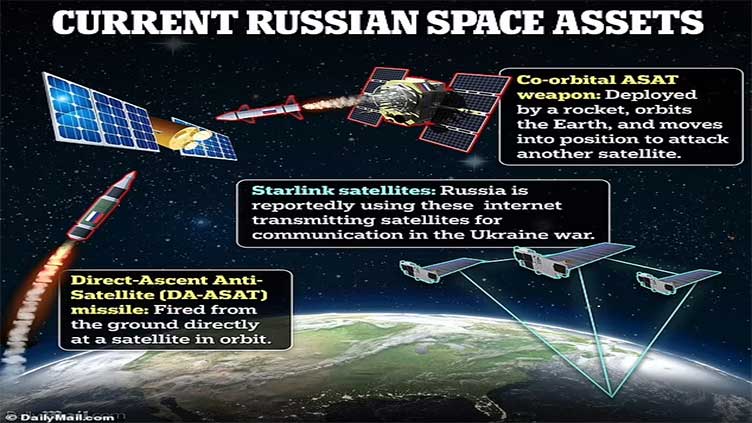 Russian nukes in space to cripple US - causing blackout, disabling banking system