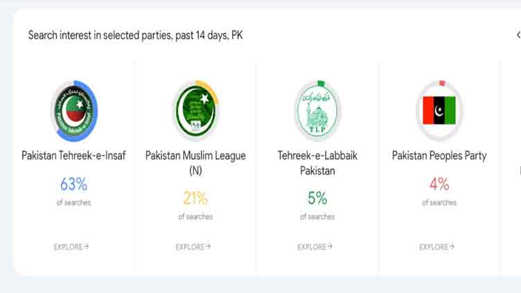 Google launches election search trends page in Pakistan